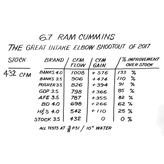 GBE Monster-Ram Intake