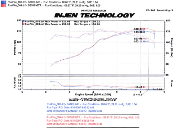 INJ Axle Back Exhaust