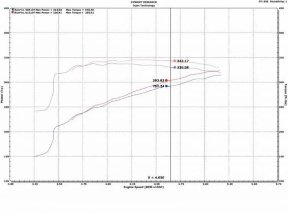 INJ EVO Intakes