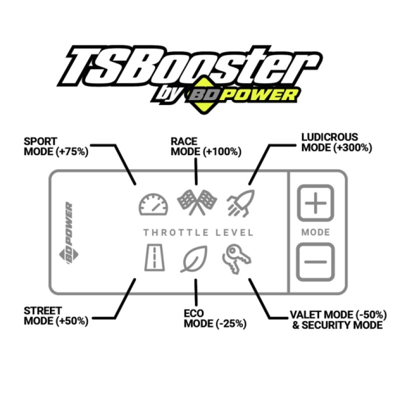 BDD Throttle Sensitivity Boost