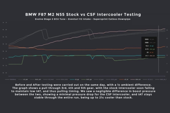 CSF Intercoolers