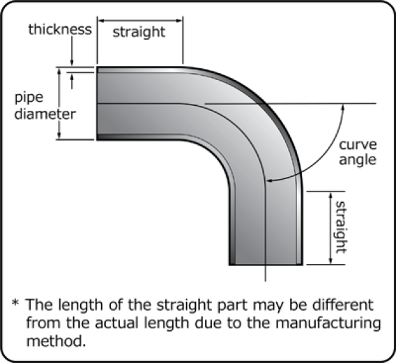 HKS Aluminum Bends