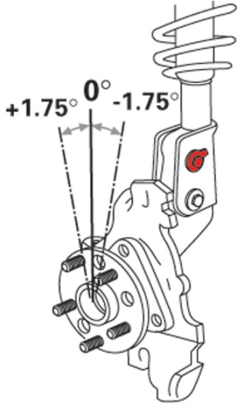 SPC EZ Cam Bolts