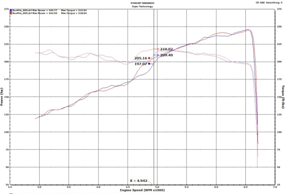 INJ Axle Back Exhaust