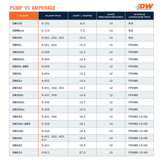 DW DW200 Fuel Pumps w/Kits