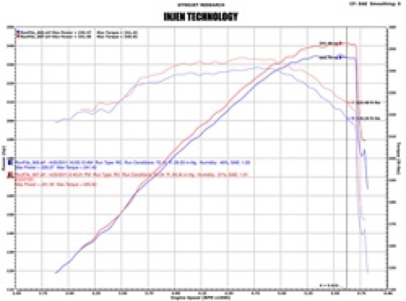 INJ EVO Intakes