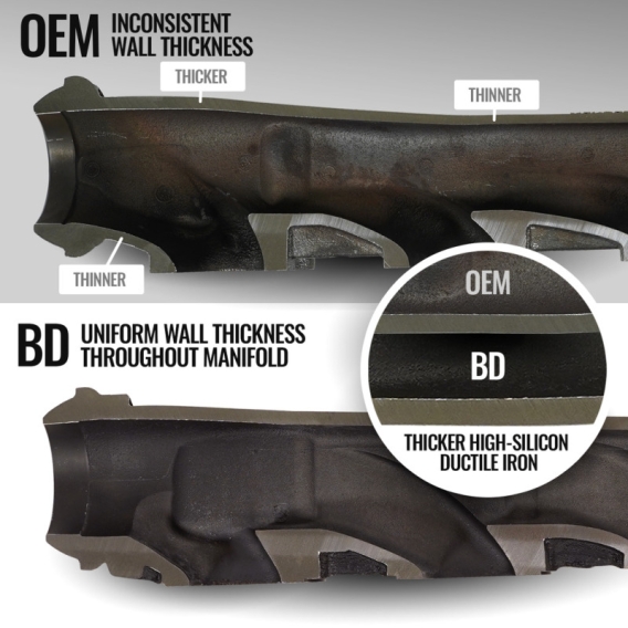 BDD Exhaust Manifolds