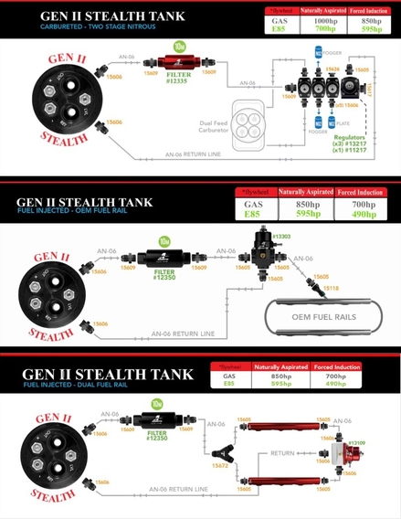 AER Fuel Tanks