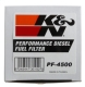 KN Inline Fuel Filter